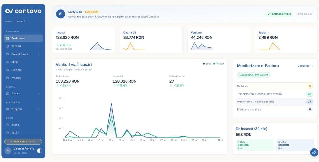Dashboard Contavo — încasări, cash-flow, profit și monitorizare e-Factura